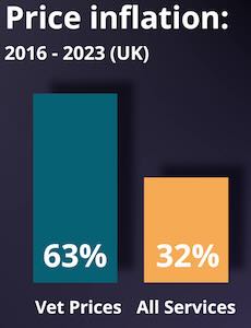 Price Comparison Barchart
