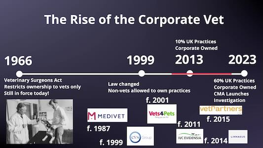Corporate Takeover Timeline