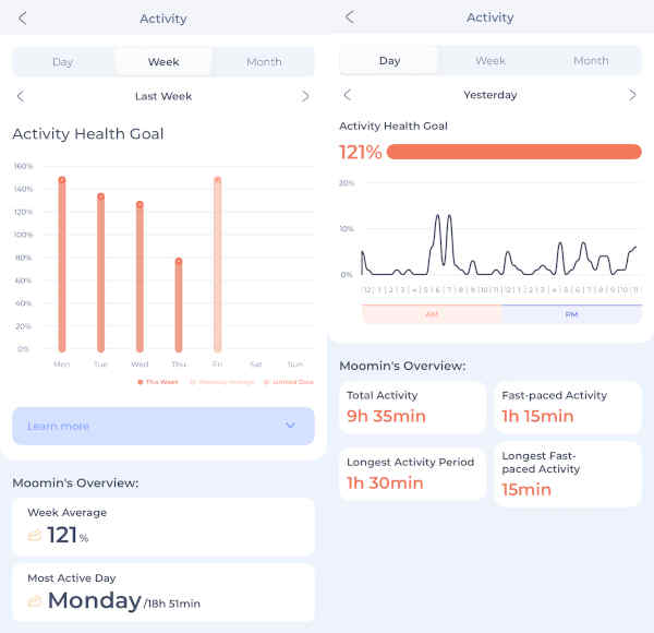 Maven Activity Counts