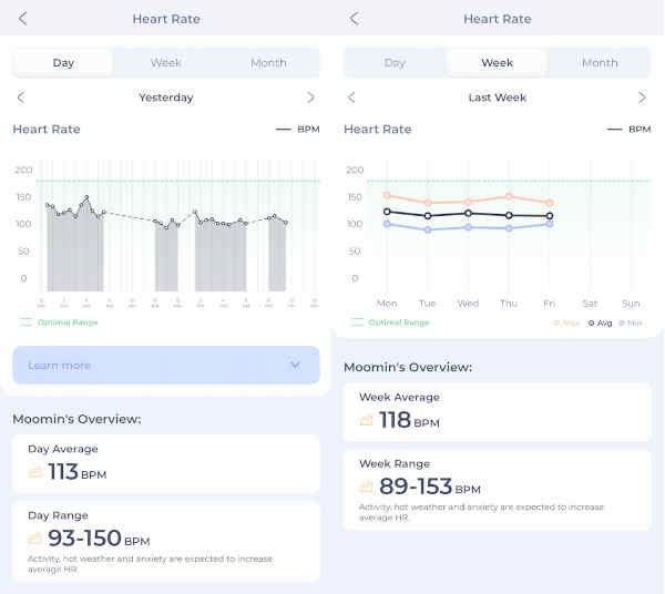 Maven Heart Rate Counts