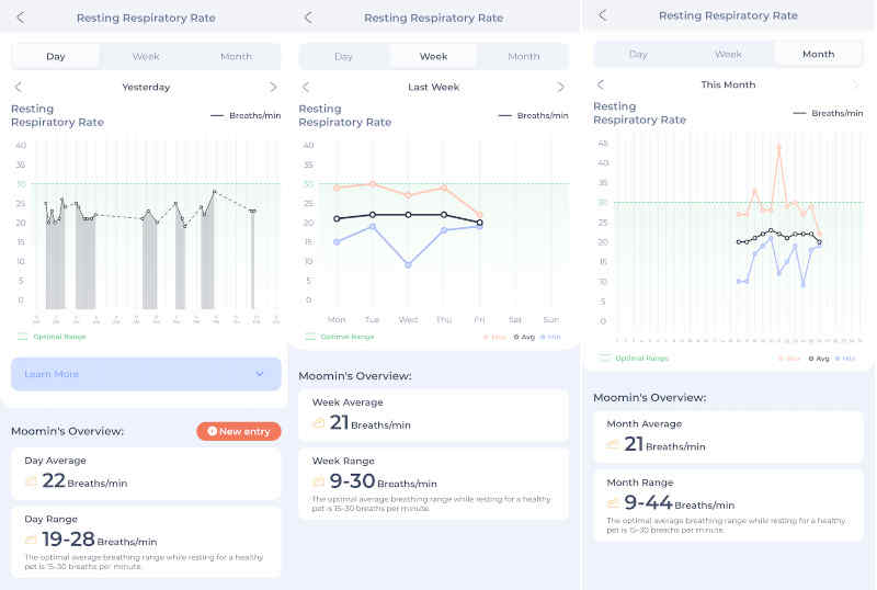 Maven Respiratory Rate Counts
